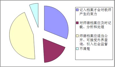 师德建设,当从开放评价破题