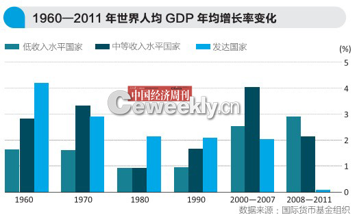 中国最贫穷的地方_中国贫穷人口