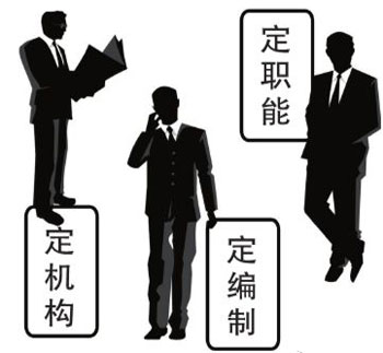【转载】什么是三定方案?