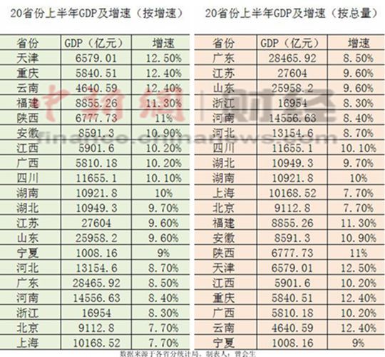 总gdp排名(3)