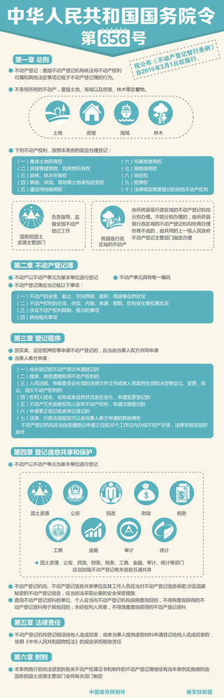 不动产统一登记承载多少期待