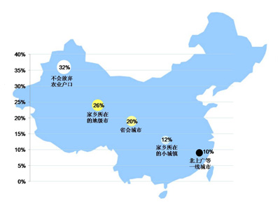 中等城市的人口规模_...高州打造80万人口规模的中等城市,石鼓镇被定位为高州(2)