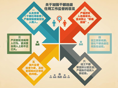 用好制度选出好干部