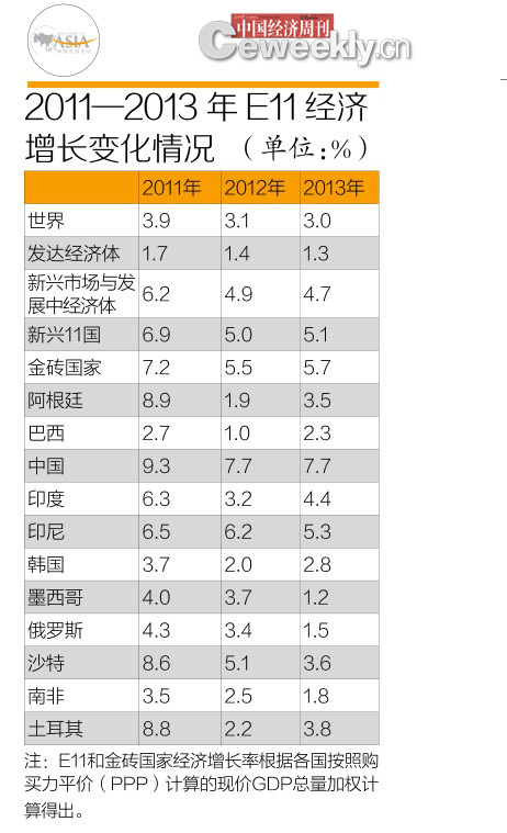 中国gdp主要依据什么_国家统计局发布2011年GDP最终核实数(2)
