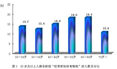 中国达到人均gdp的人数_中国人均gdp(2)