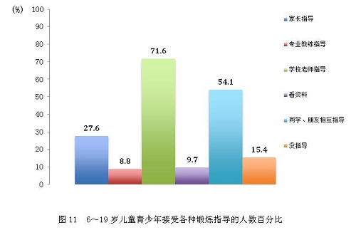 青少年人口比例_六成青少年非沪籍 男多女少依旧(3)