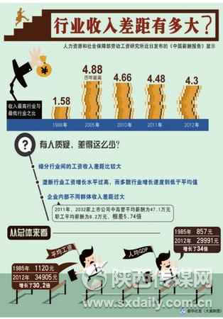 家庭收入分配图_十二五收入分配改革(2)