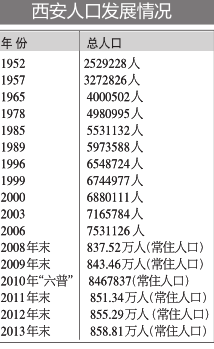 迪拜人均月收入_西安人均月收入