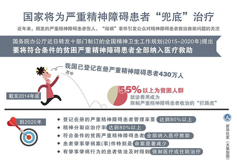国家将为严重精神障碍患者兜底治疗