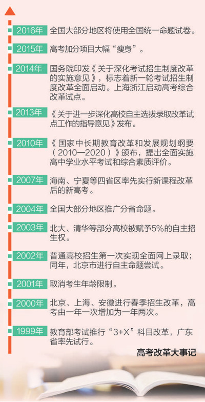 回顾高考改革足迹 高考改革, 回顾高考改革足迹 高考改革,