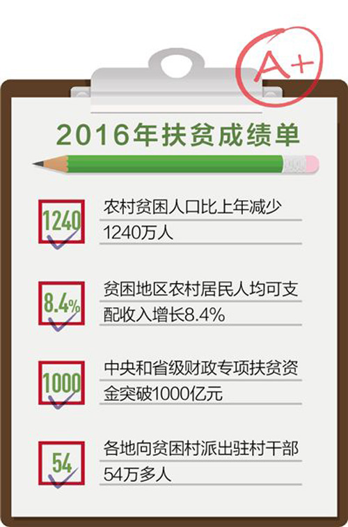 农村人口减少对信用社_农村信用社对公网银图(3)